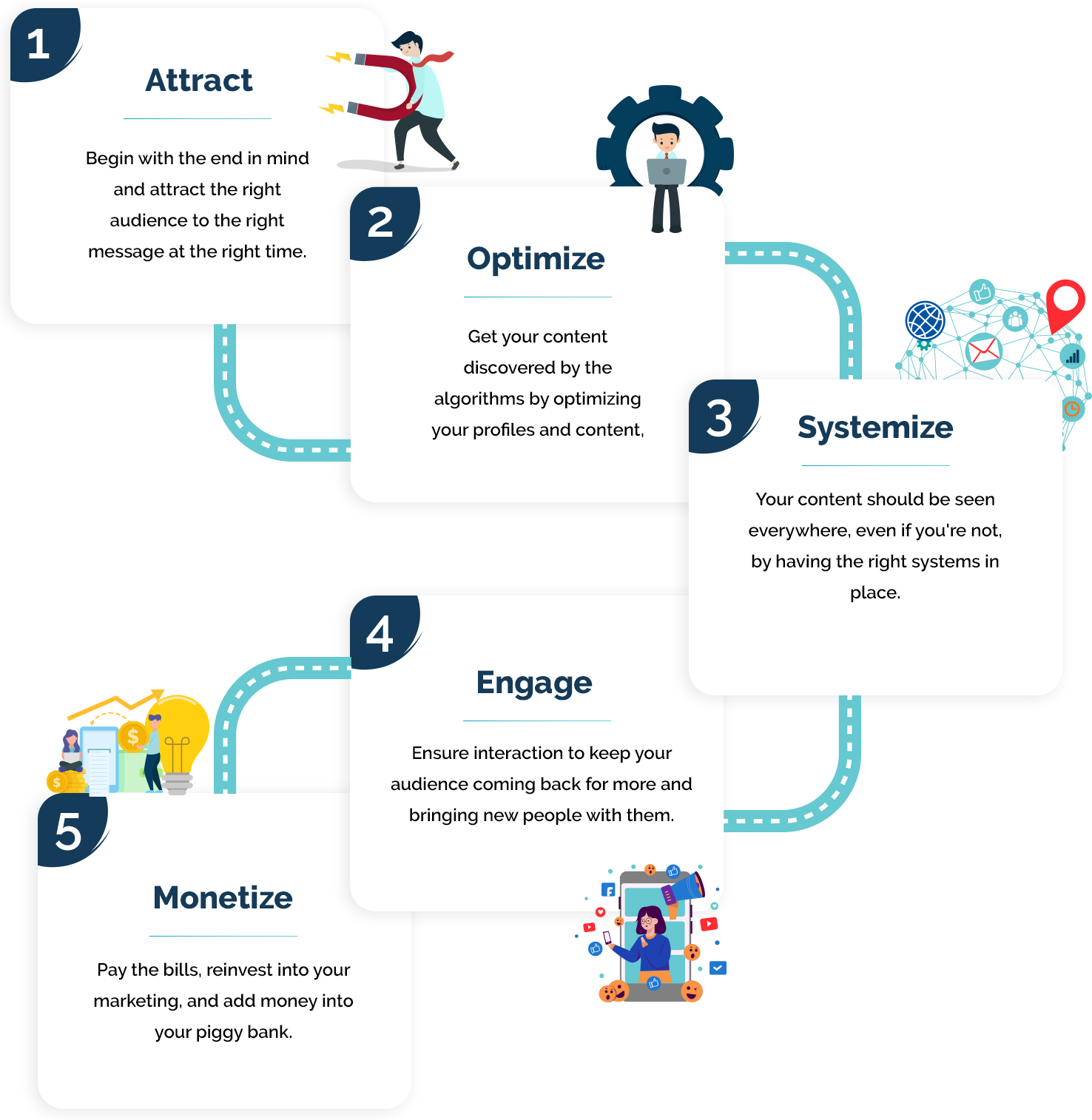 Social Media Steps